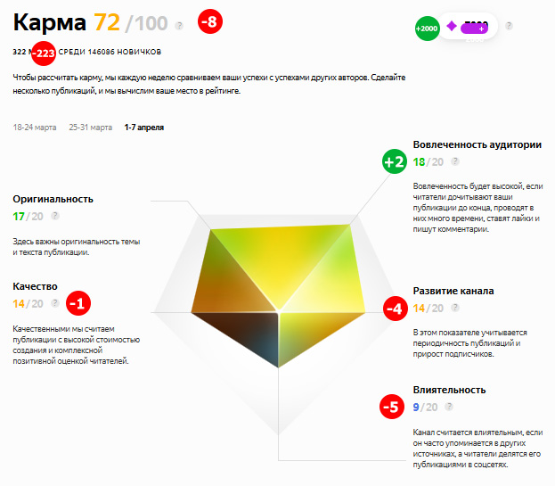 Рассчитать кармическую совместимость. Карма высчитать. Клевер карма расчет. Расчет кармы.